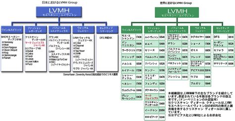 louis vuitton 採用|lvmh ビジネス.